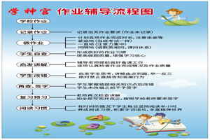 作业辅导流程